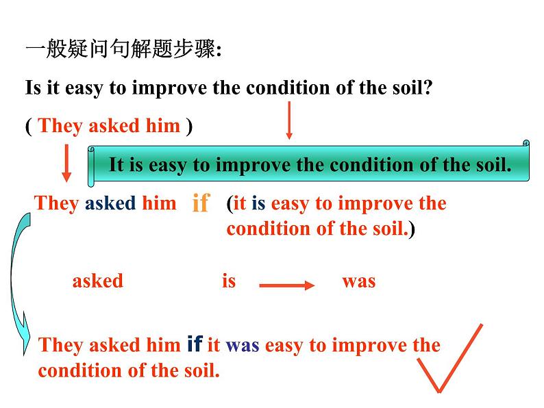 高中英语直接引语变间接引语 课件第7页