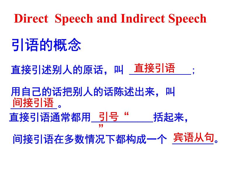 高中英语直接引语和间接引语 课件第2页