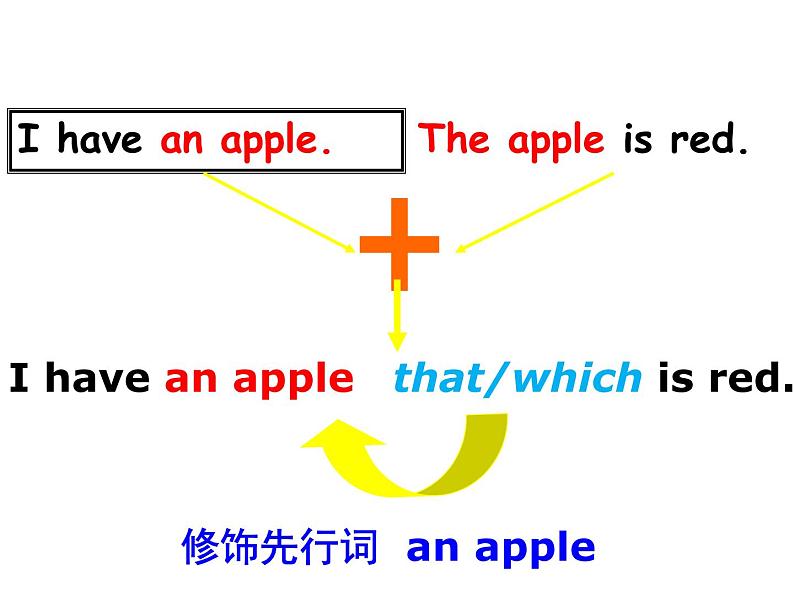 高中英语专题复习——定语从句 课件04