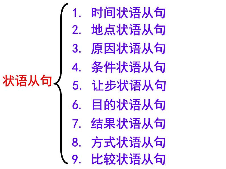 高中英语状语从句 课件02