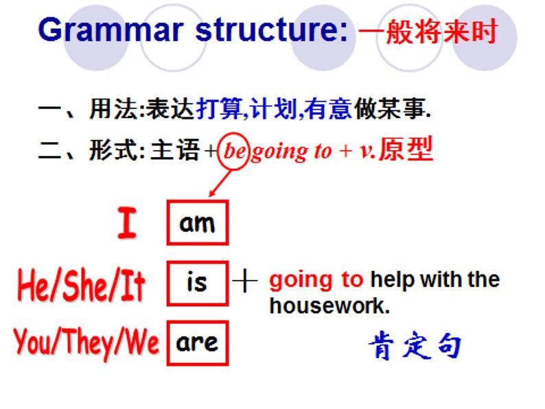 高中英语语法be-going-to-的用法 课件04