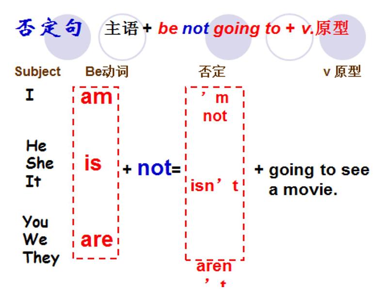 高中英语语法be-going-to-的用法 课件08