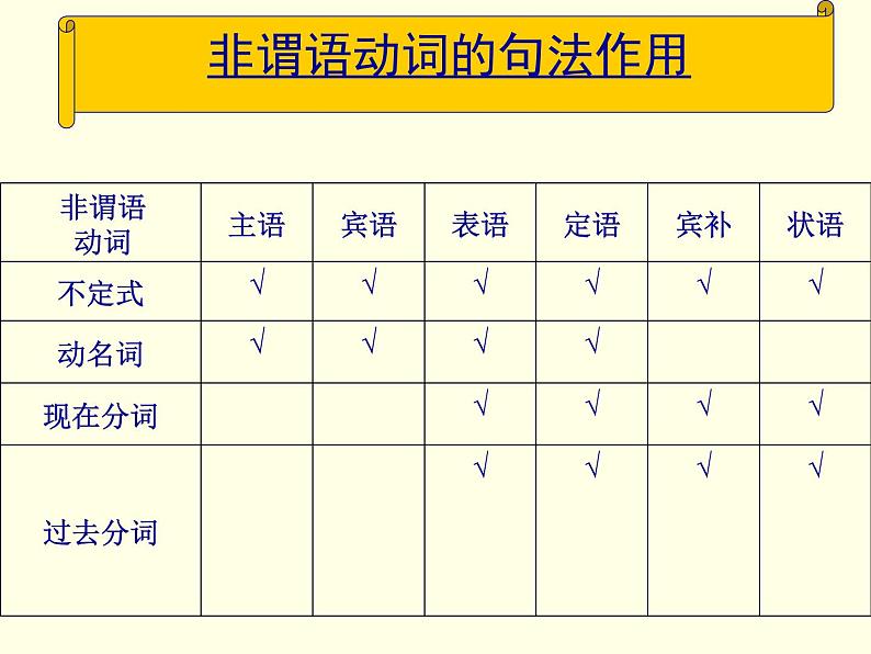 高中英语语法——非谓语动词 课件05