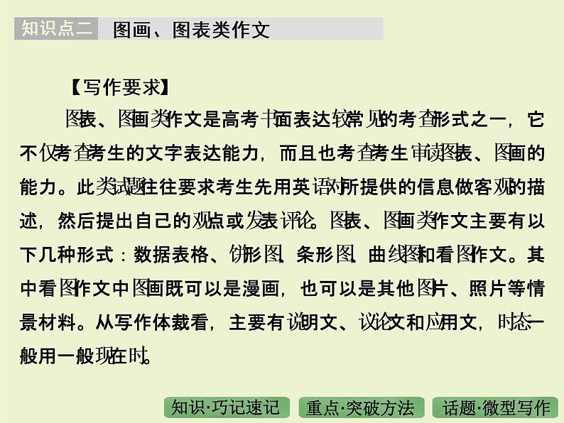 高考英语语法专题复习 17——书面表达08