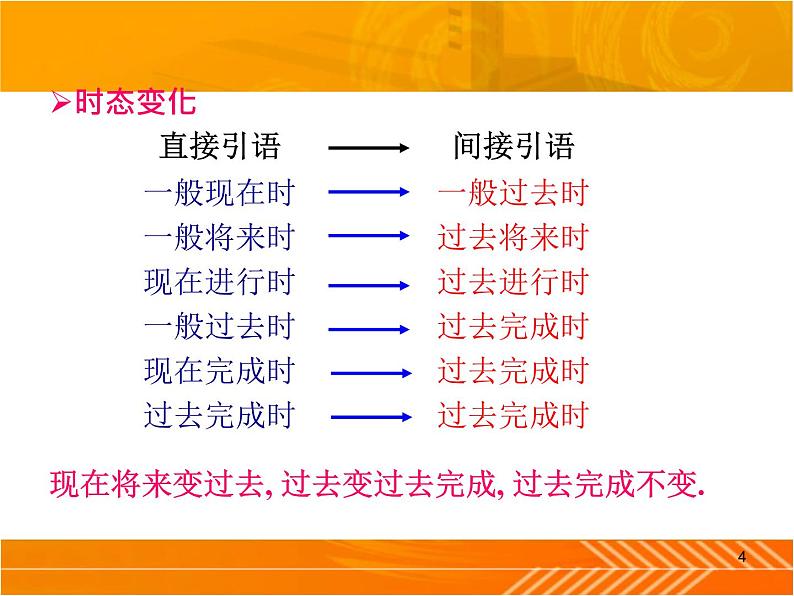 高中英语 直接引语和间接引语第4页