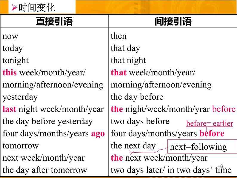 高中英语 直接引语和间接引语第8页