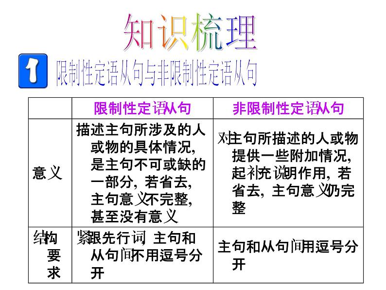 高考英语语法精品课件定语从句02
