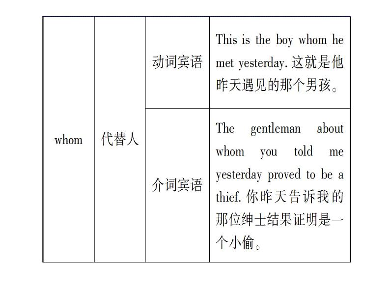 高考英语语法精品课件定语从句07