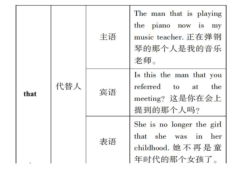 高考英语语法精品课件定语从句08