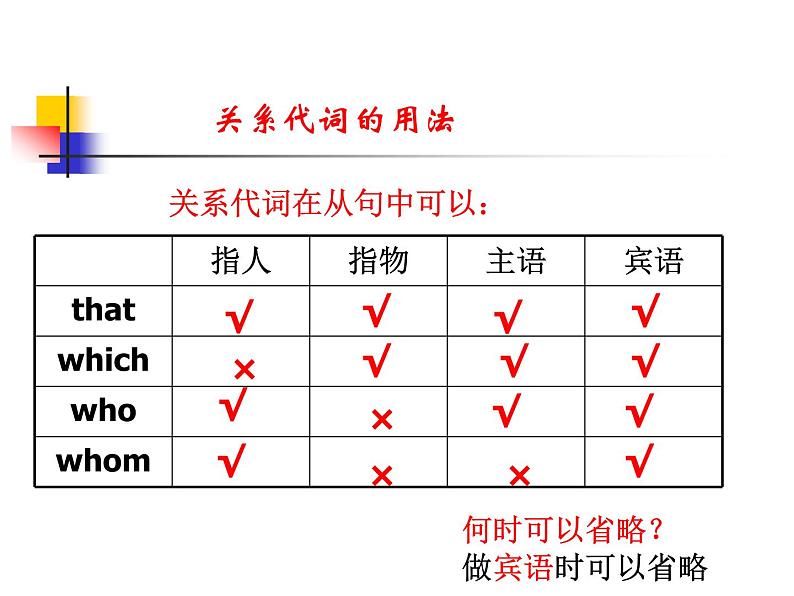 高中英语定语从句课件03