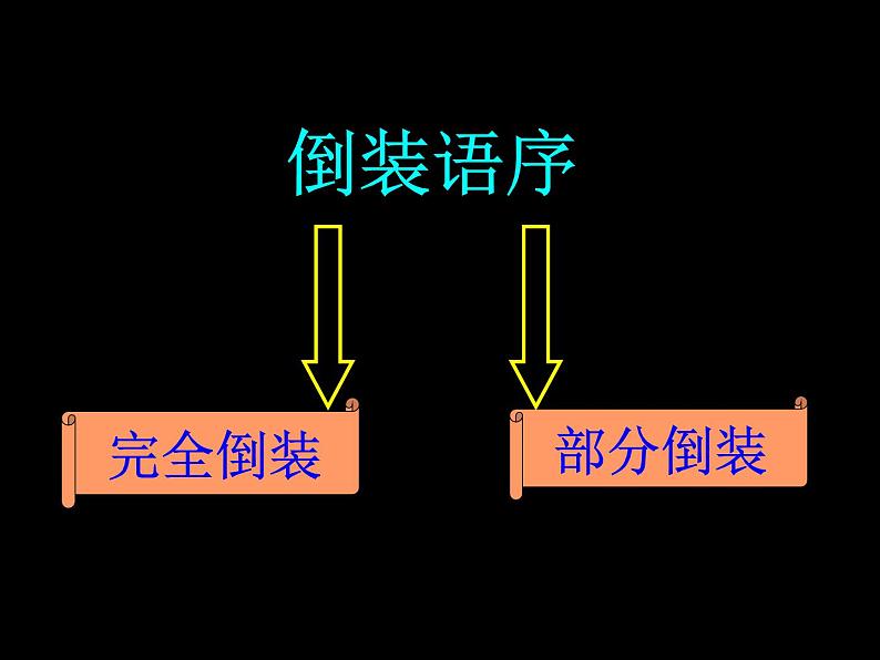 高中英语语法—倒装句 课件03