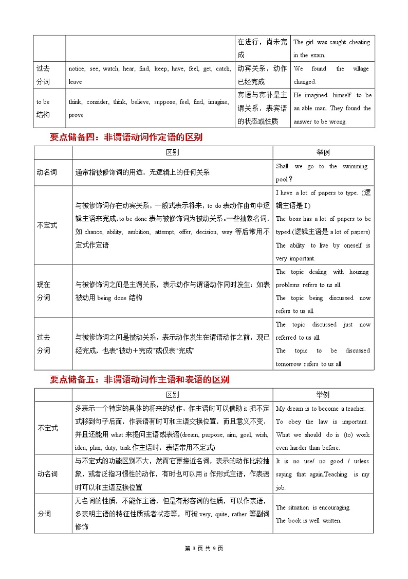 高考英语语法复习学案 非谓语动词03