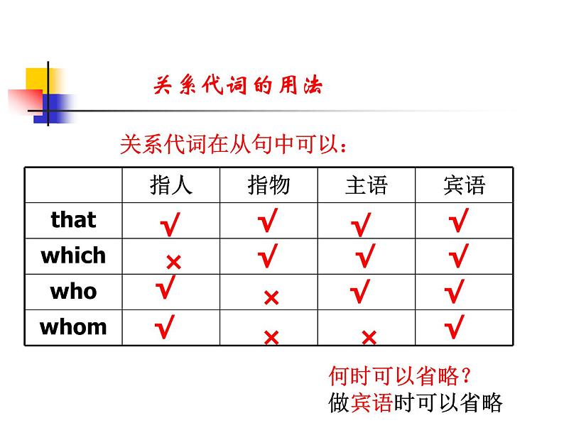 高中英语语法-定语从句课件03