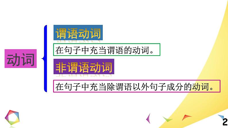 高中英语语法一点通Lesson 10 非谓语动词 课件02