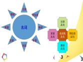 高中英语语法一点通Lesson 5 名词性从句 课件