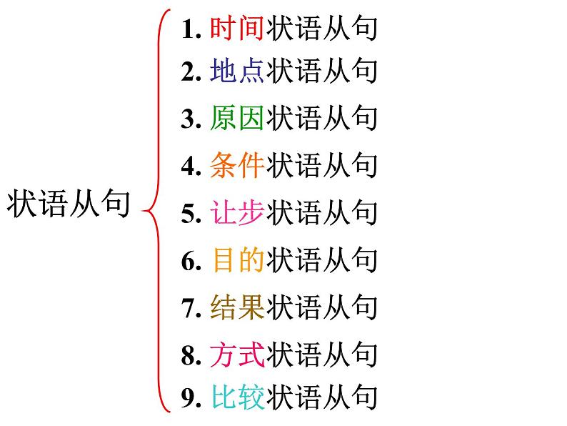 状语从句第3页