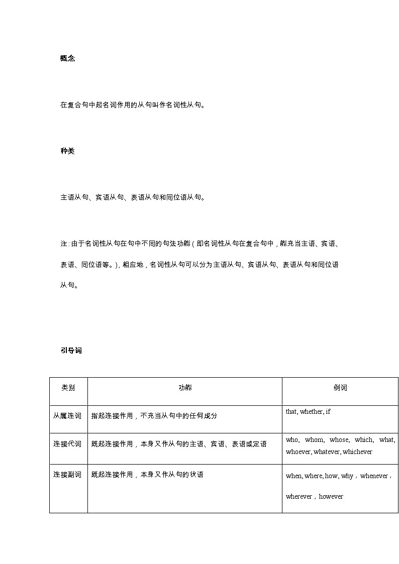 江苏高考英语复习名词性从句 学案01