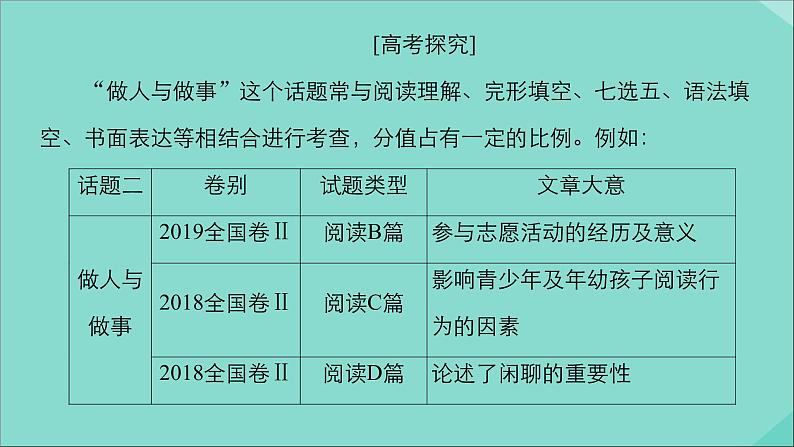 （全国统考）2021高考英语一轮复习第1编话题二Book5Unit3Lifeinthefuture课件第4页