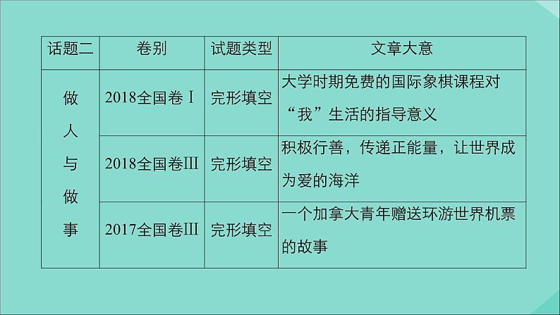 （全国统考）2021高考英语一轮复习第1编话题二Book5Unit3Lifeinthefuture课件第6页