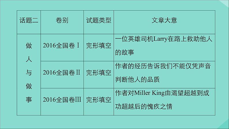 （全国统考）2021高考英语一轮复习第1编话题二Book5Unit3Lifeinthefuture课件第7页