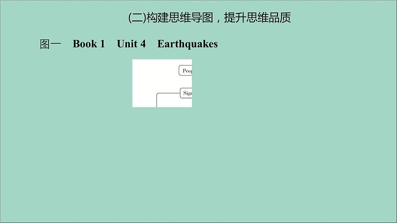 （全国统考）2021高考英语一轮复习第1编话题九Book1Unit4Earthquakes课件04