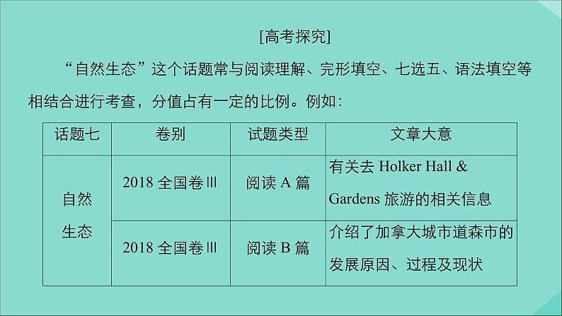 （全国统考）2021高考英语一轮复习第1编话题七Book1Unit3Traveljournal课件04