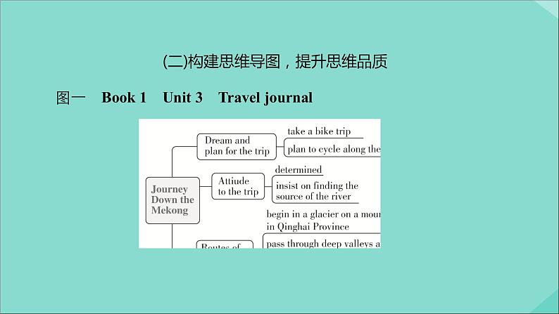 （全国统考）2021高考英语一轮复习第1编话题七Book1Unit3Traveljournal课件06