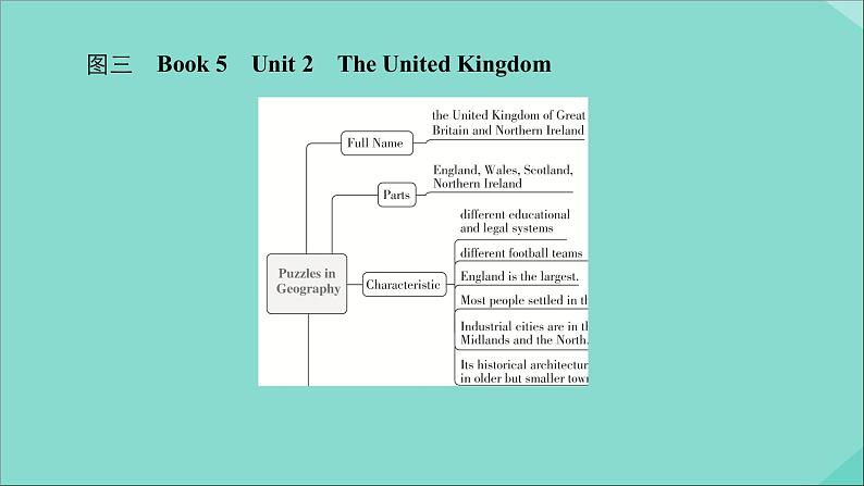 （全国统考）2021高考英语一轮复习第1编话题七Book1Unit3Traveljournal课件08