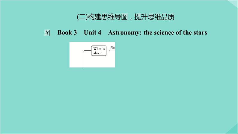 （全国统考）2021高考英语一轮复习第1编话题十Book3Unit4Astronomythescienceofthestars课件第4页