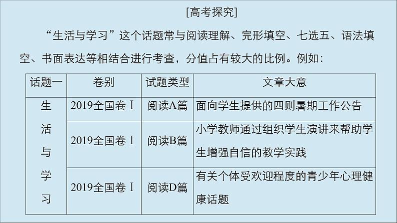 （全国统考）2021高考英语一轮复习第1编话题一Book1Unit1Friendship课件04