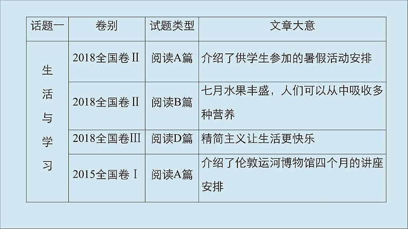 （全国统考）2021高考英语一轮复习第1编话题一Book1Unit1Friendship课件05