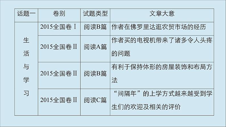 （全国统考）2021高考英语一轮复习第1编话题一Book1Unit1Friendship课件06