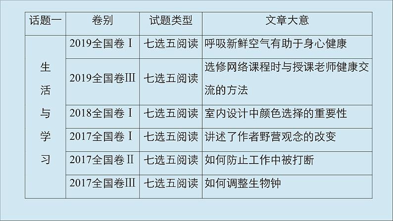 （全国统考）2021高考英语一轮复习第1编话题一Book1Unit1Friendship课件07