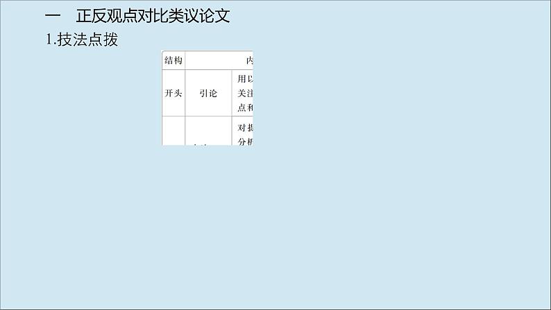 （全国统考）2021高考英语一轮复习第3编攻略二三议论文课件第2页