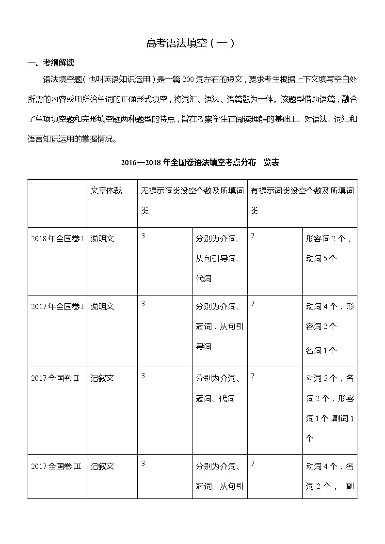 高考语法填空解题方法与技巧01