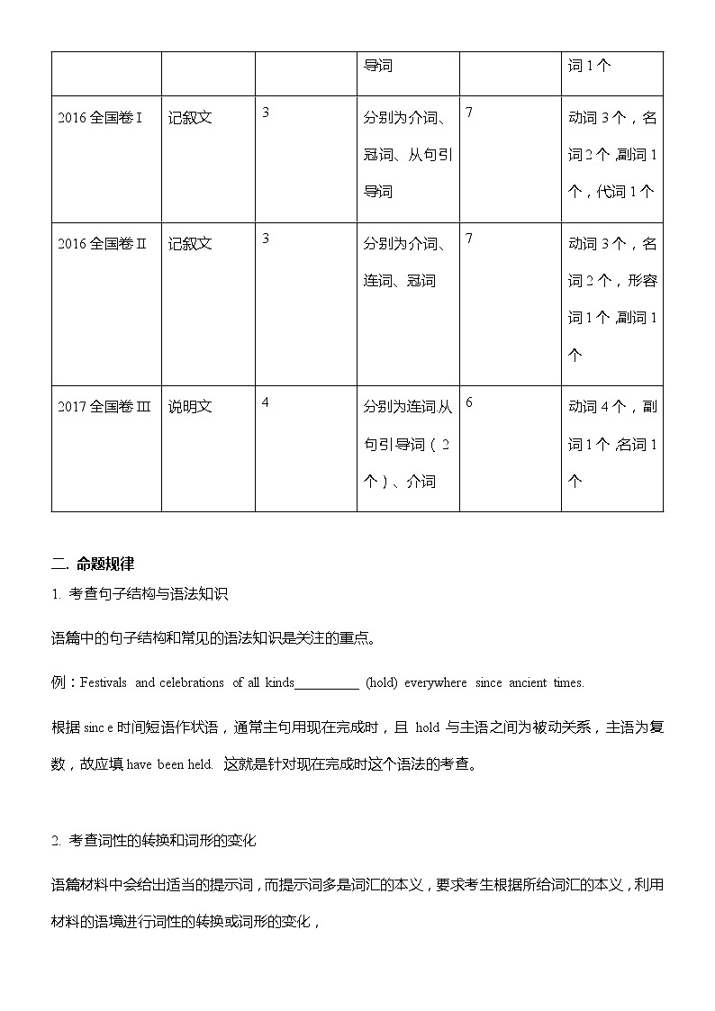 高考语法填空解题方法与技巧02