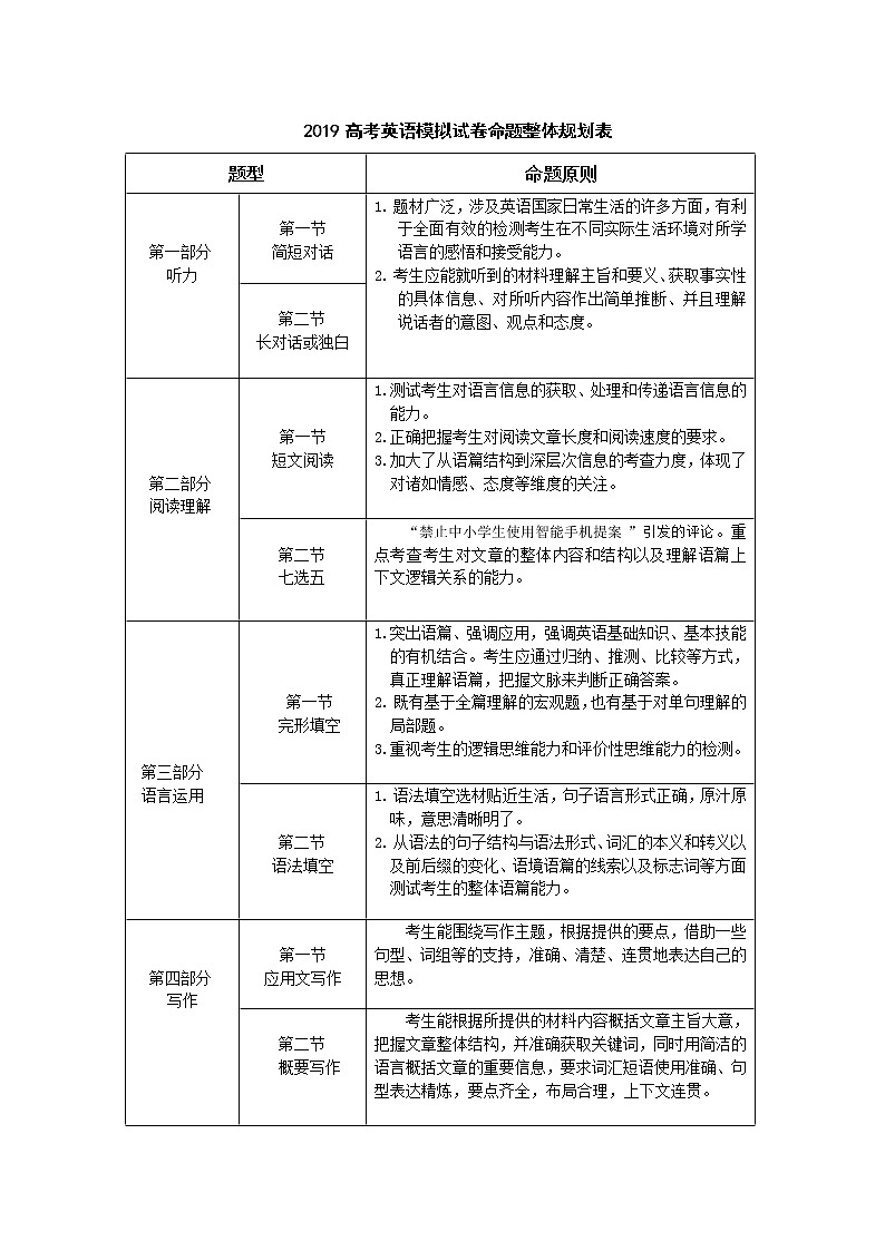 2019届浙江省杭州市高考命题比赛模拟（十二）英语试卷（word版）03