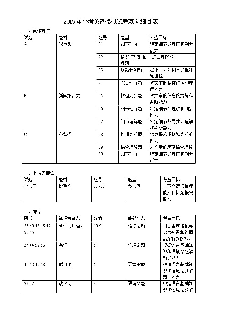2019届浙江省杭州市高考命题比赛模拟（十）英语试卷（word版）01