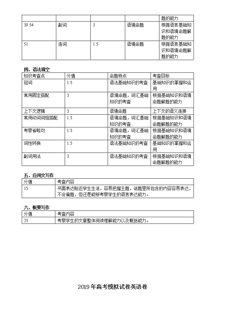 2019届浙江省杭州市高考命题比赛模拟（十）英语试卷（word版）02