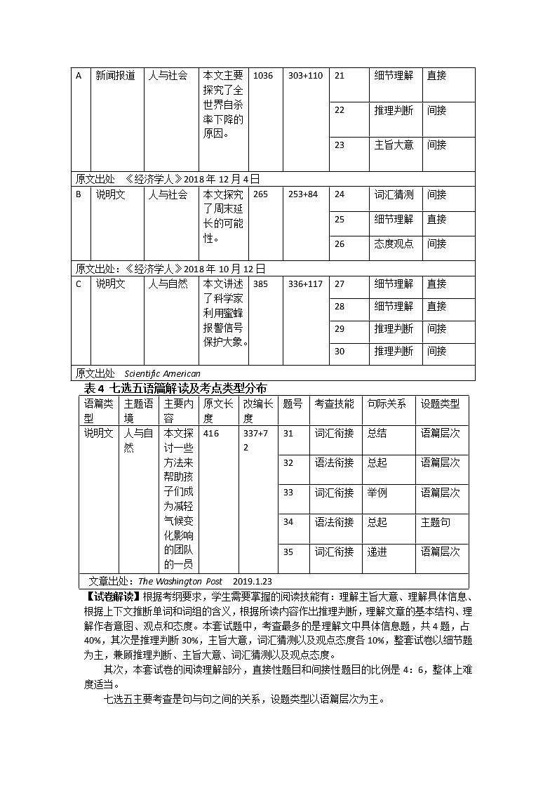 2019届浙江省杭州市高考命题比赛模拟（十三）英语试卷（word版）03