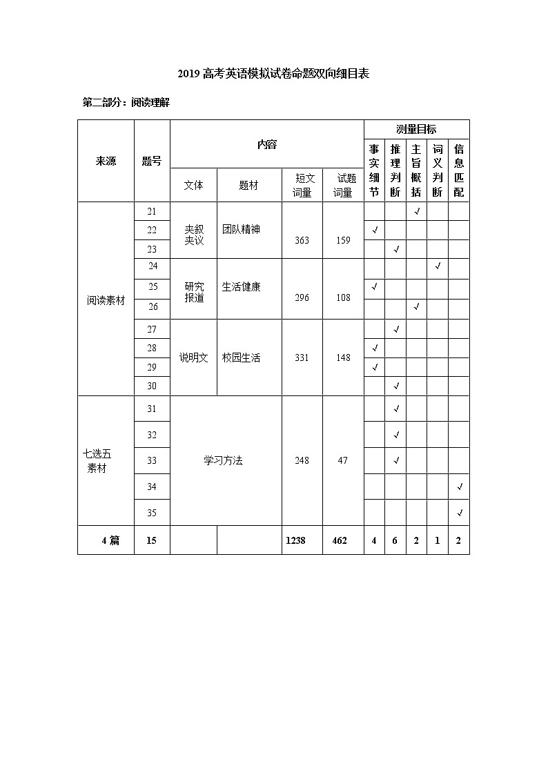 2019届浙江省杭州市高考命题比赛模拟（五）英语试卷（word版）第1页