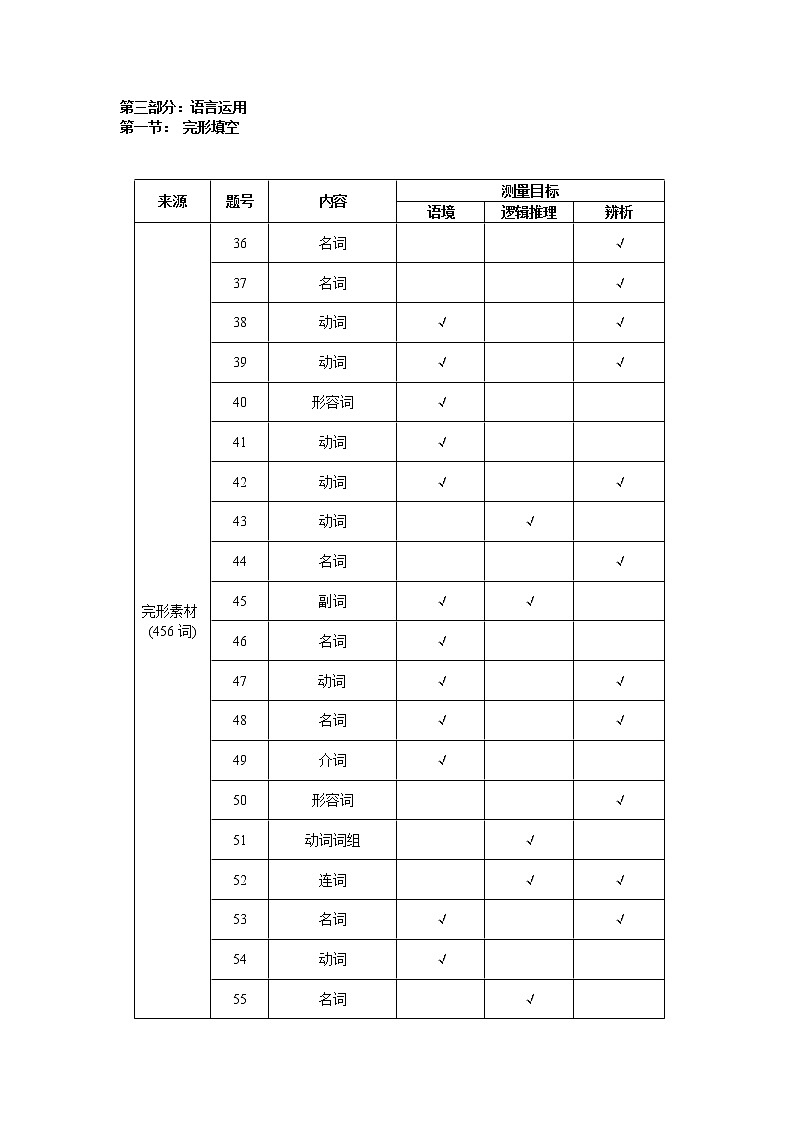 2019届浙江省杭州市高考命题比赛模拟（五）英语试卷（word版）第2页