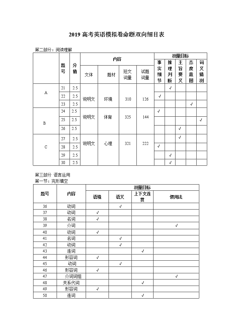 2019届浙江省杭州市高考命题比赛模拟（十一）英语试卷（word版）02
