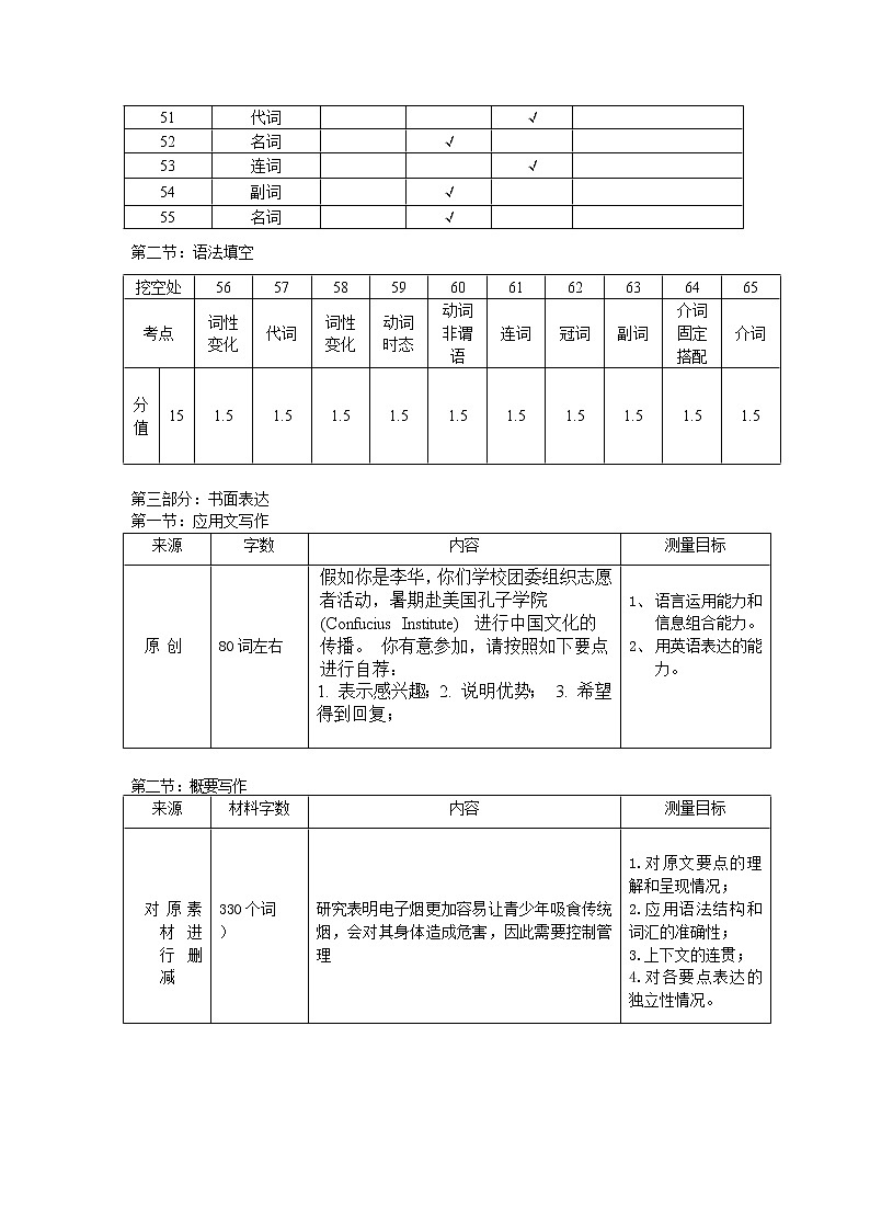 2019届浙江省杭州市高考命题比赛模拟（十一）英语试卷（word版）03