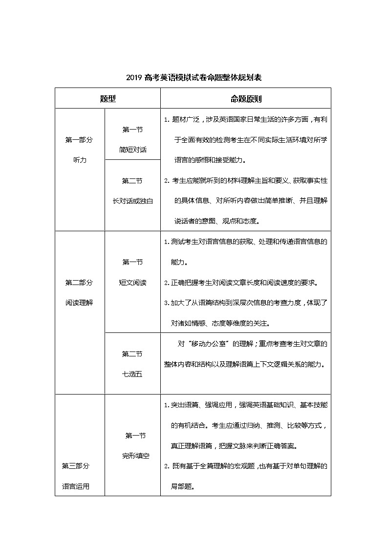 2019届浙江省杭州市高考命题比赛模拟（十四）英语试卷（word版）03