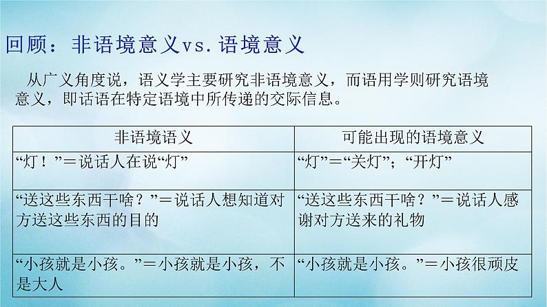 2021届高考英语一轮复习专项点拨专题07语篇意义互动分析课件02