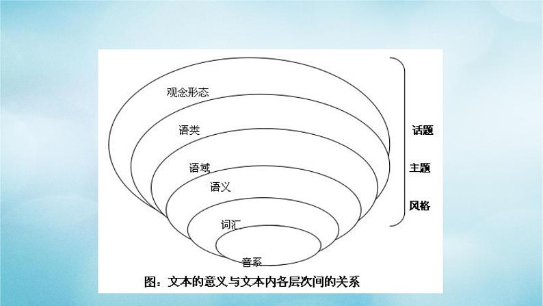 2021届高考英语一轮复习专项点拨专题08语篇解读策略分析课件05