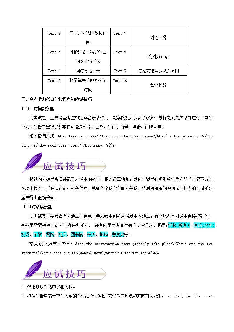 2021届高考英语一轮复习专项点拨专题02听力_2018年高考英语考试大纲解读第2页