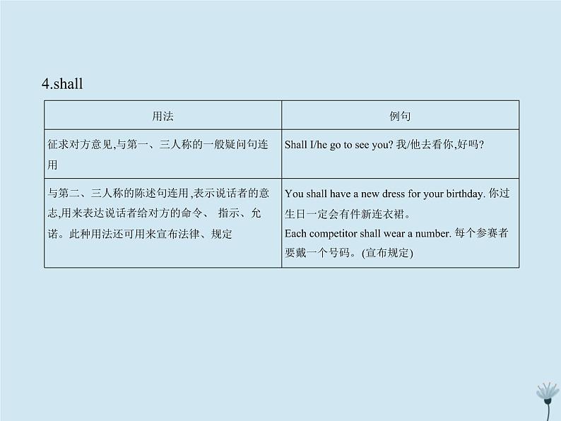 （通用版）2021届高考英语攻略大一轮复习专题二十一情态动词和虚拟语气（讲解部分）课件07