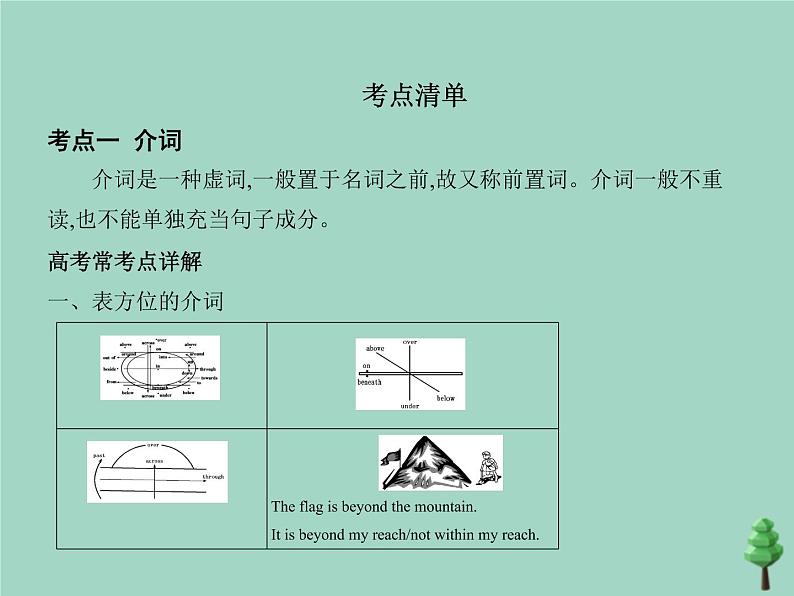 （通用版）2021届高考英语攻略大一轮复习专题二十介词和代词（讲解部分）课件03